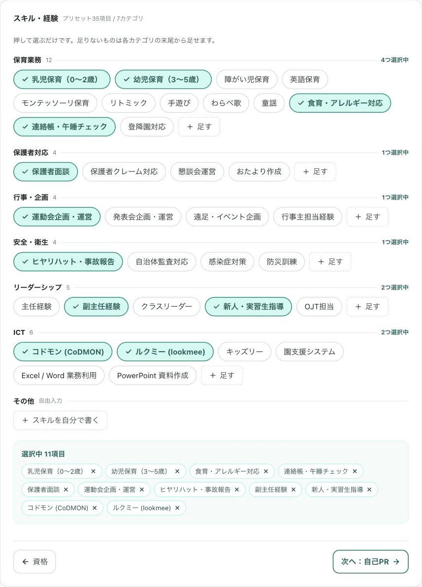 スキル・経験タブ。保育業務・保護者対応・行事・企画・安全・衛生・リーダーシップ・ICT のプリセットが並び、押して選べる